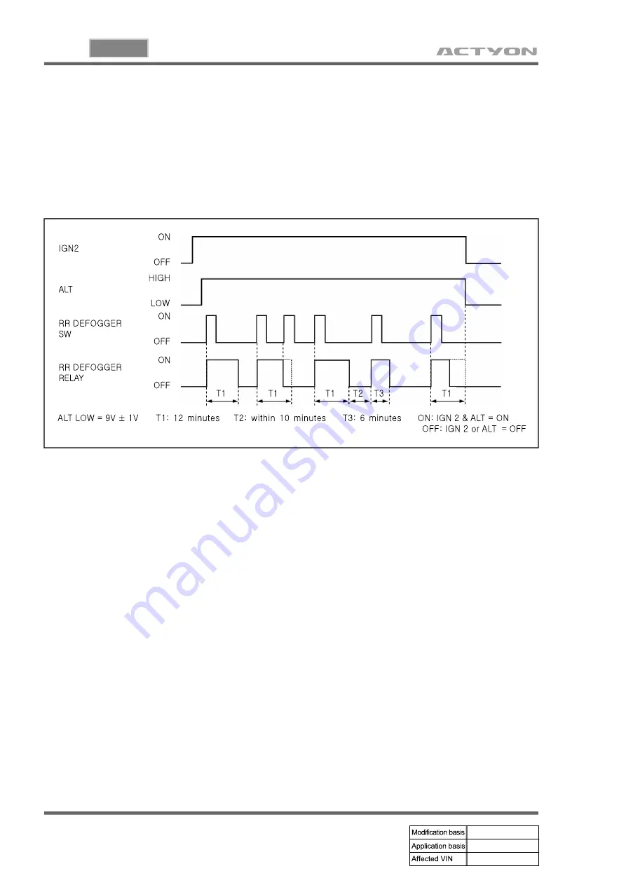 SSANGYONG ACTYON 2006.03 Manual Download Page 382