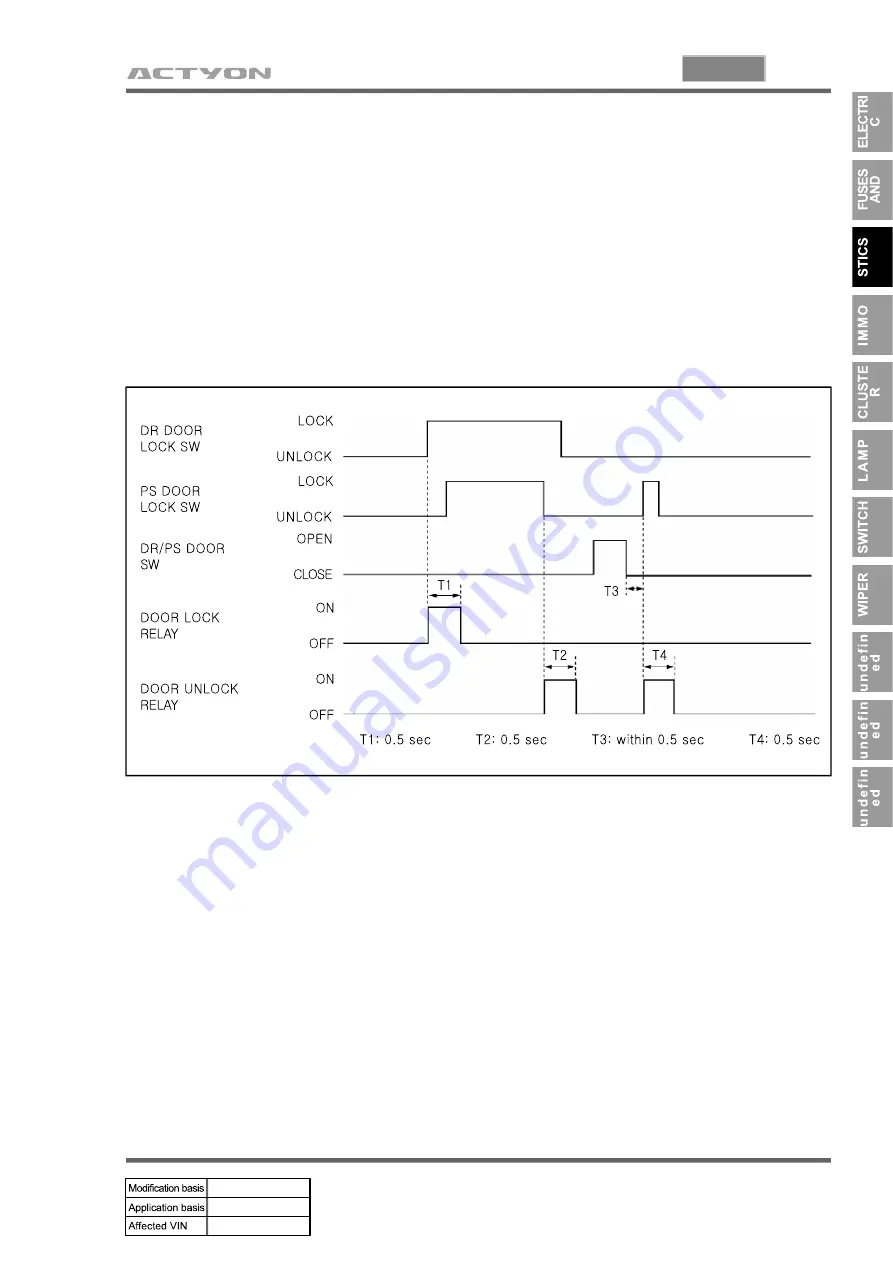 SSANGYONG ACTYON 2006.03 Manual Download Page 383