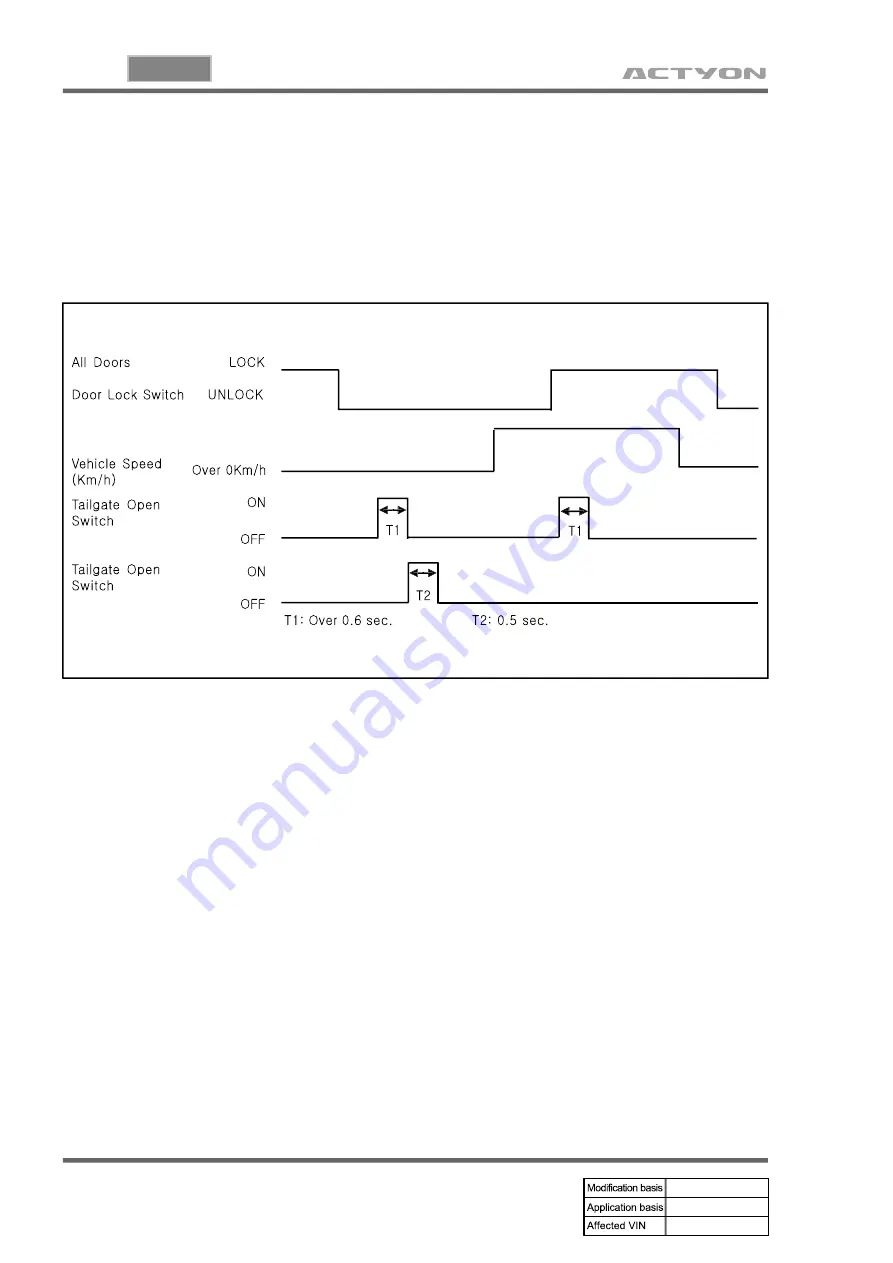 SSANGYONG ACTYON 2006.03 Manual Download Page 384