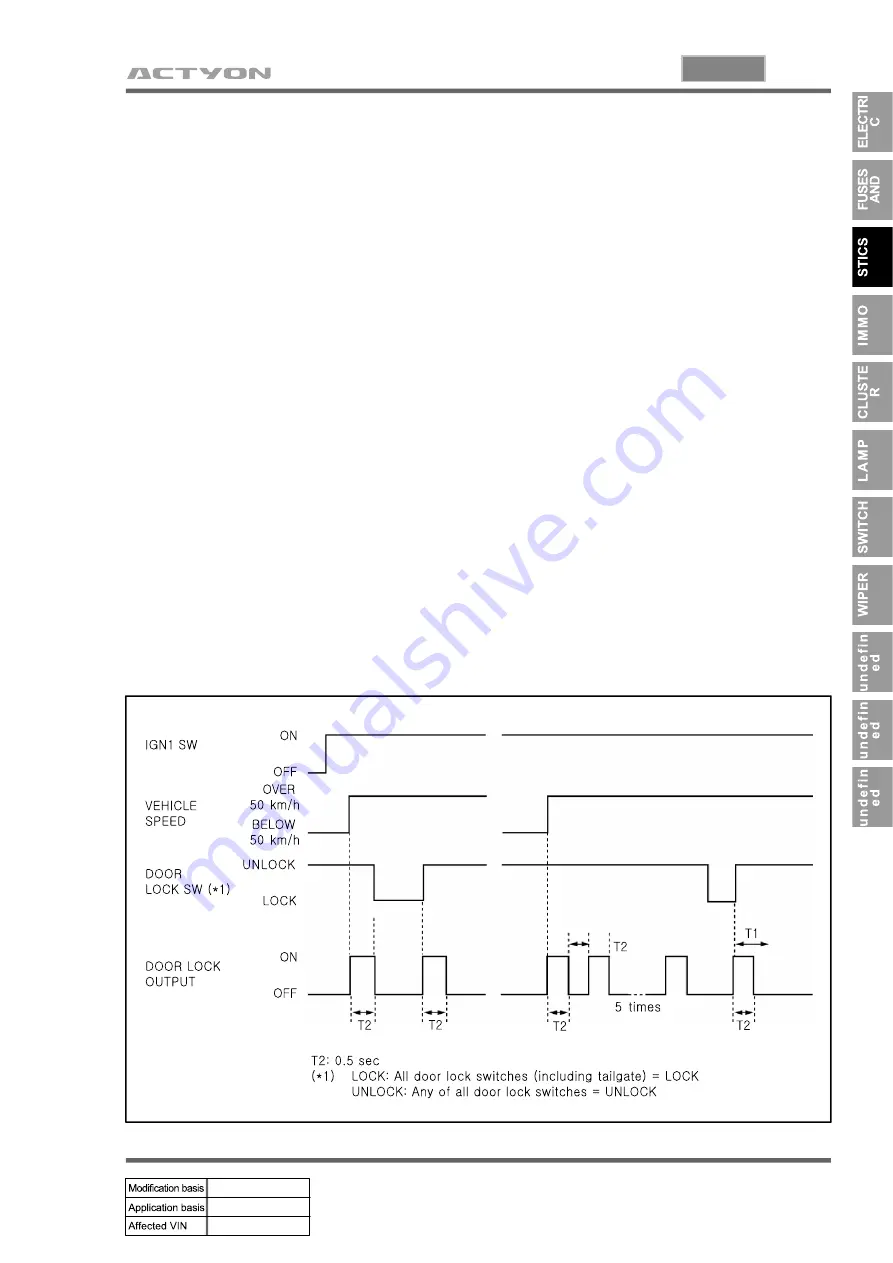 SSANGYONG ACTYON 2006.03 Manual Download Page 387