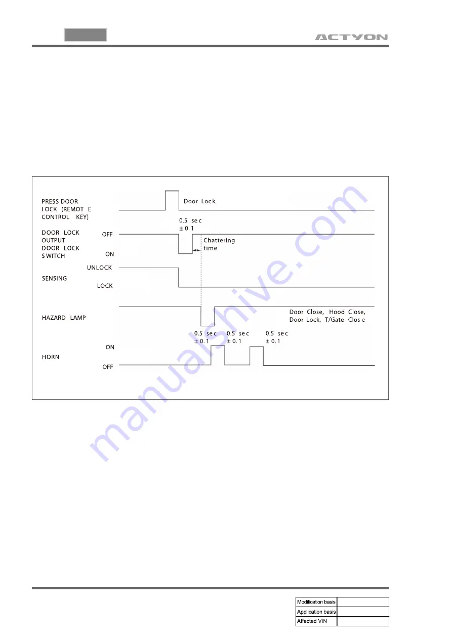 SSANGYONG ACTYON 2006.03 Manual Download Page 418