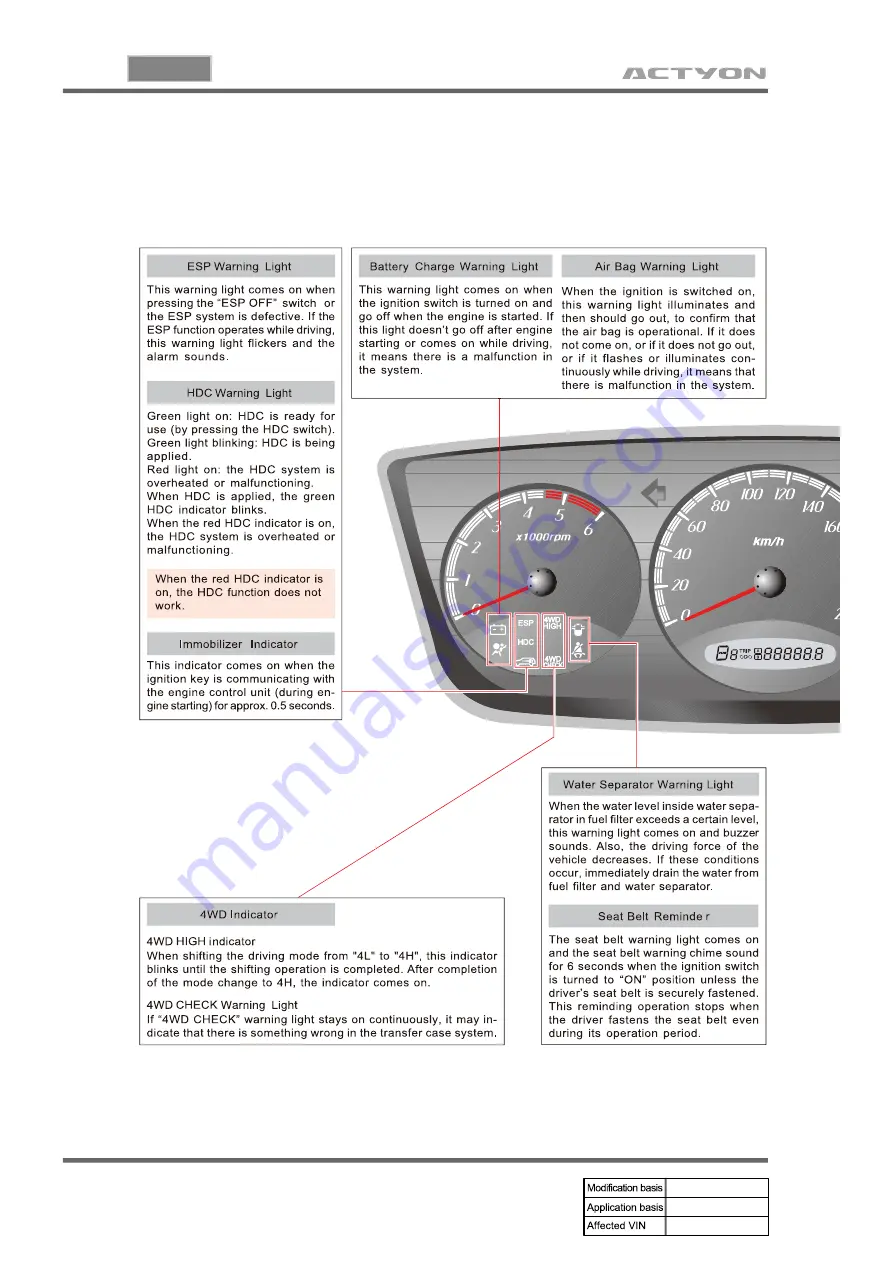 SSANGYONG ACTYON 2006.03 Manual Download Page 423