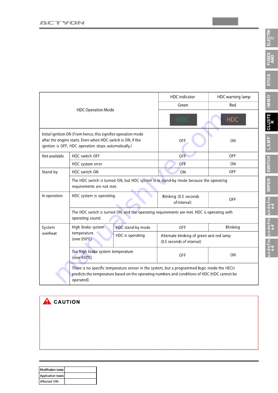 SSANGYONG ACTYON 2006.03 Скачать руководство пользователя страница 430