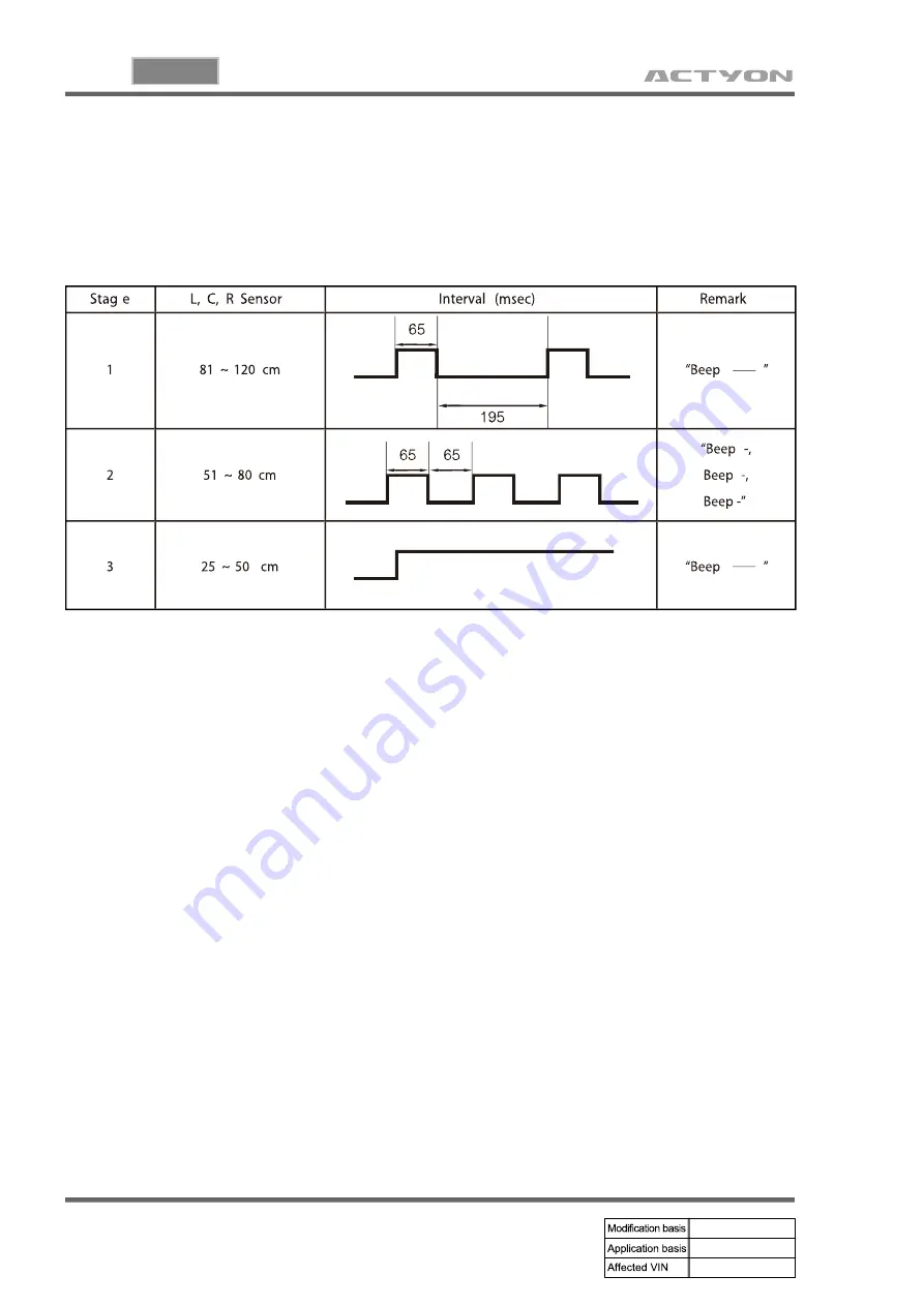 SSANGYONG ACTYON 2006.03 Manual Download Page 520