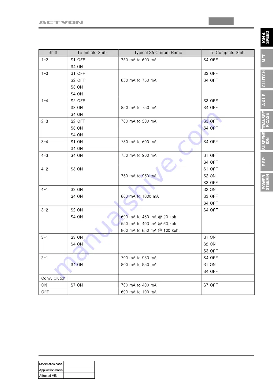 SSANGYONG ACTYON 2006.03 Скачать руководство пользователя страница 541