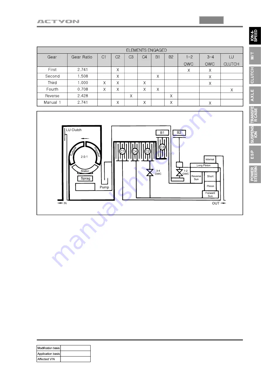 SSANGYONG ACTYON 2006.03 Скачать руководство пользователя страница 608