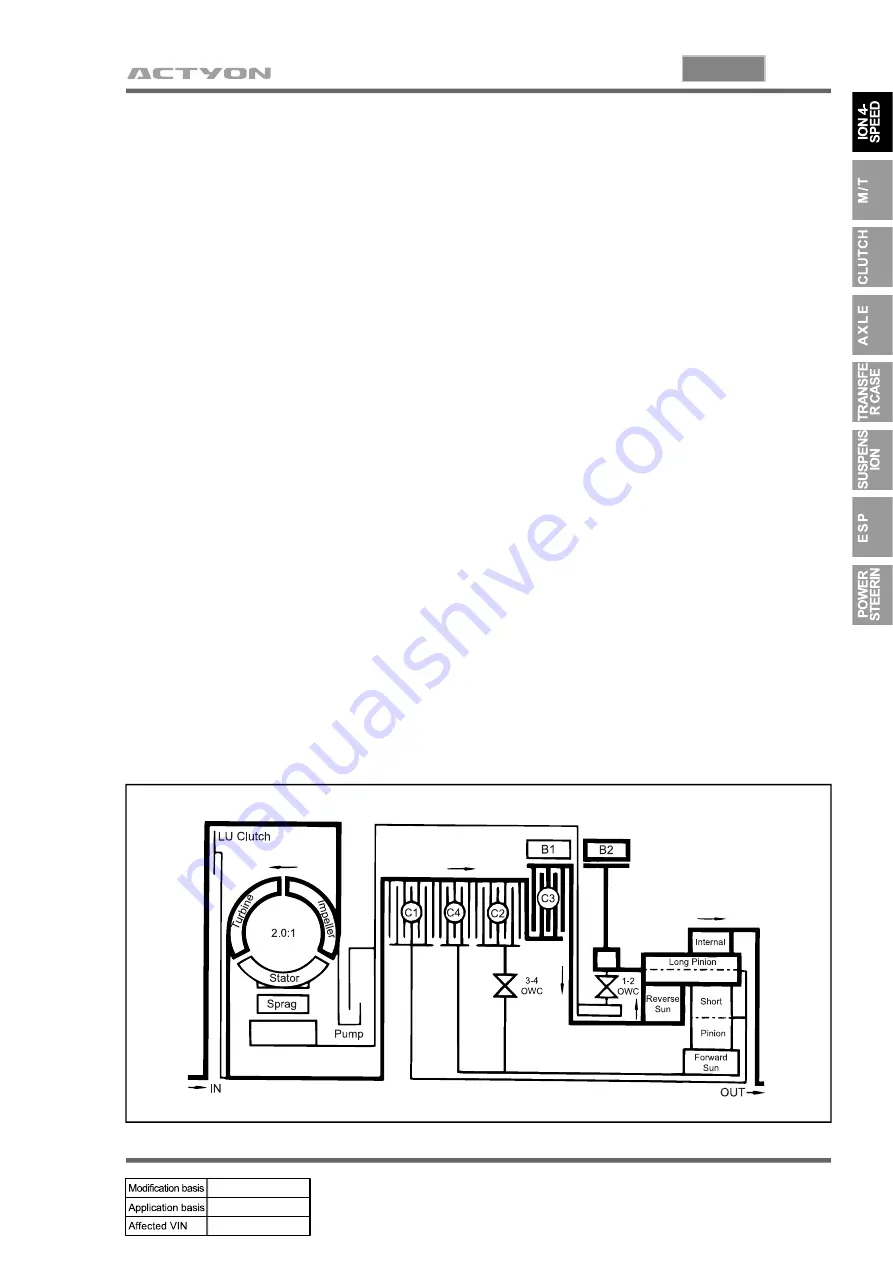 SSANGYONG ACTYON 2006.03 Manual Download Page 616