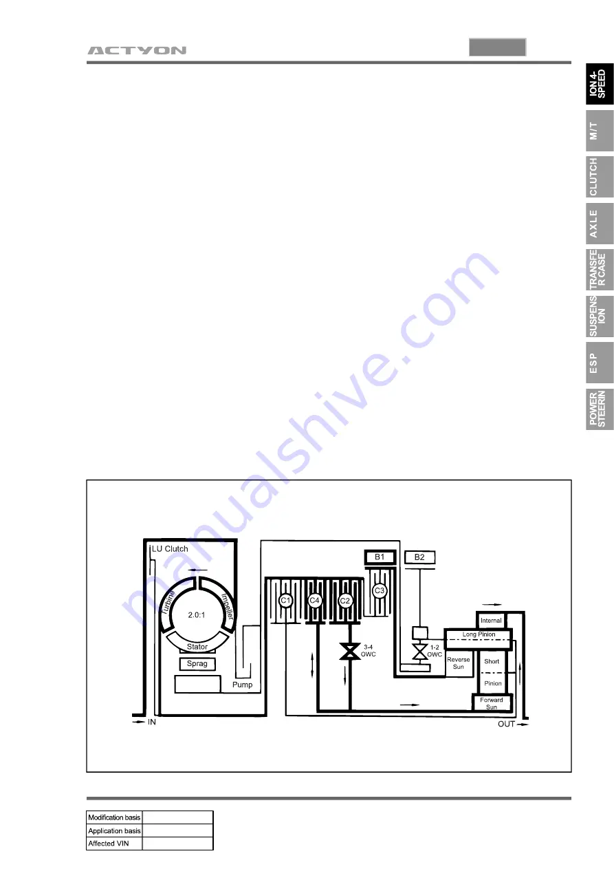 SSANGYONG ACTYON 2006.03 Manual Download Page 622