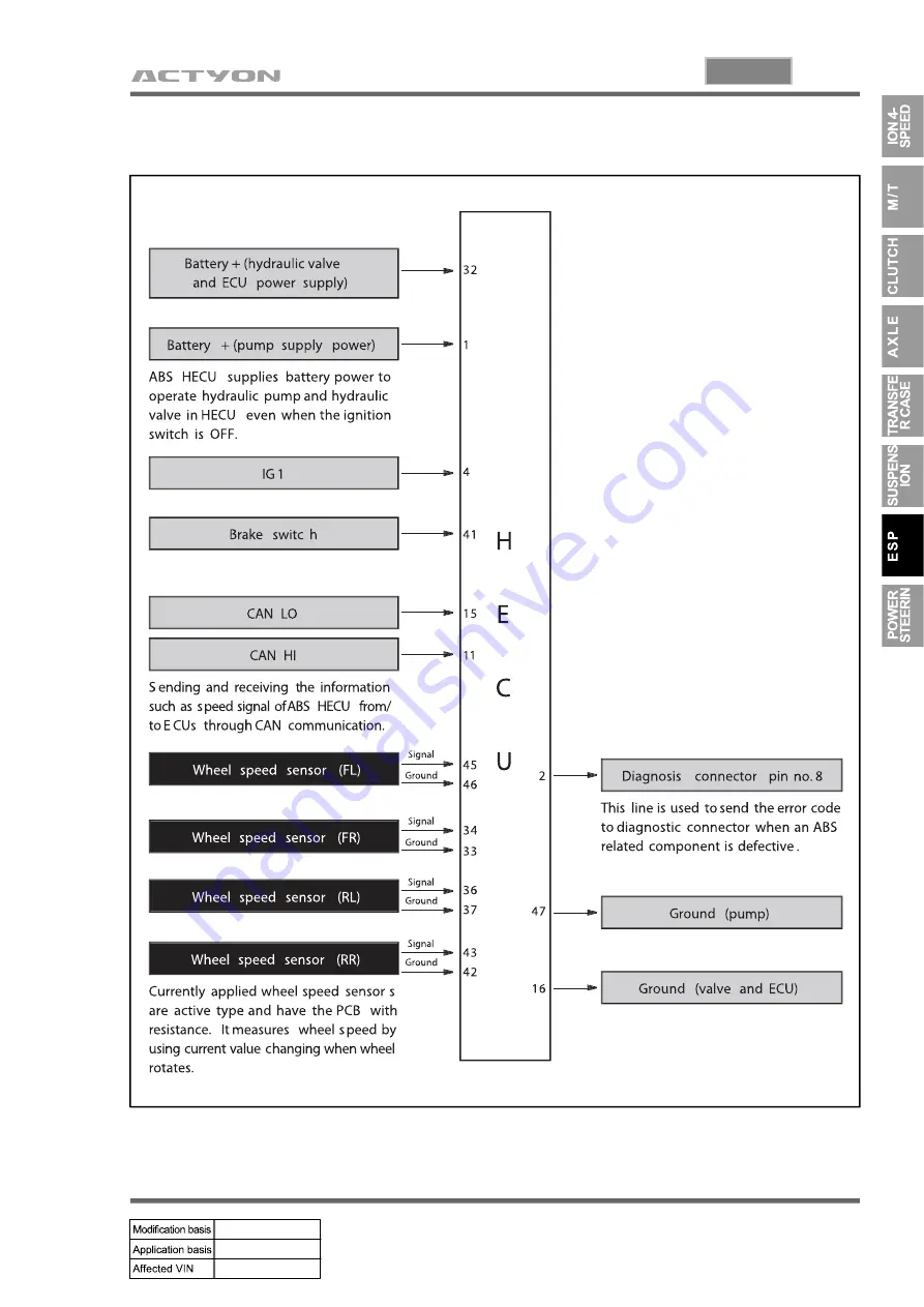 SSANGYONG ACTYON 2006.03 Manual Download Page 719