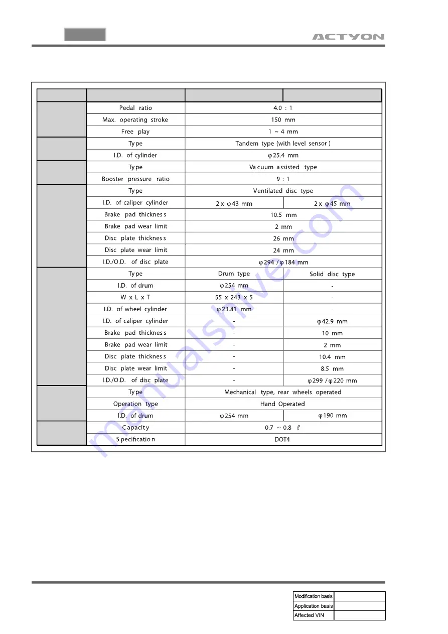 SSANGYONG ACTYON 2006.03 Manual Download Page 726