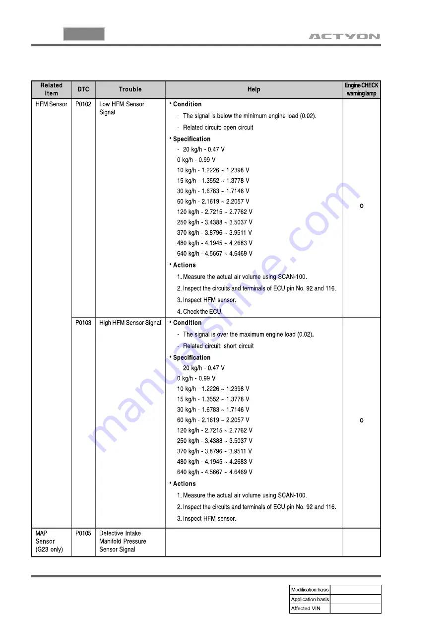 SSANGYONG ACTYON 2006.03 Manual Download Page 849