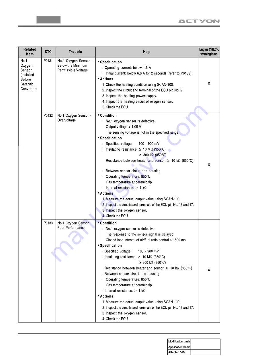 SSANGYONG ACTYON 2006.03 Manual Download Page 857