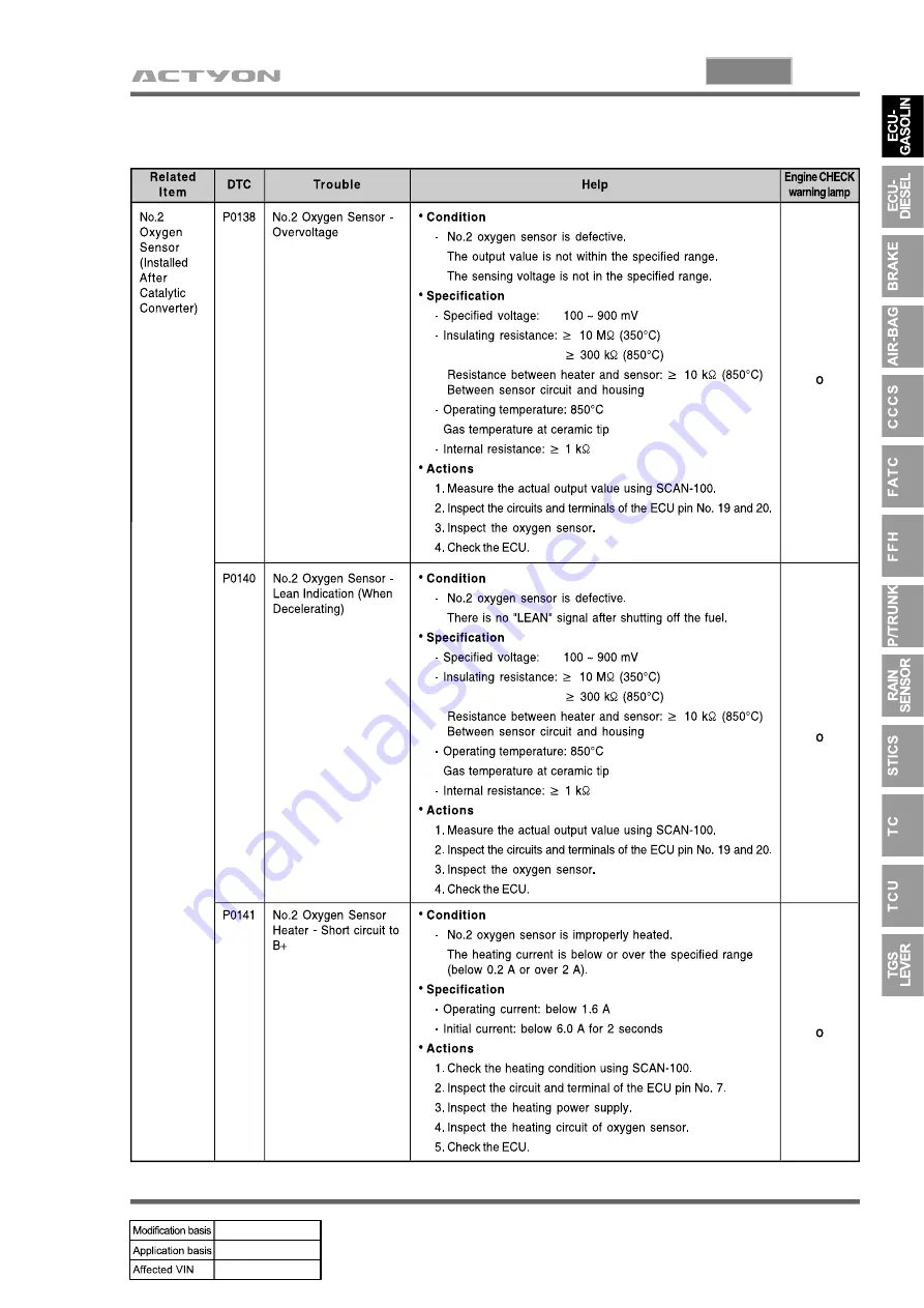 SSANGYONG ACTYON 2006.03 Manual Download Page 860