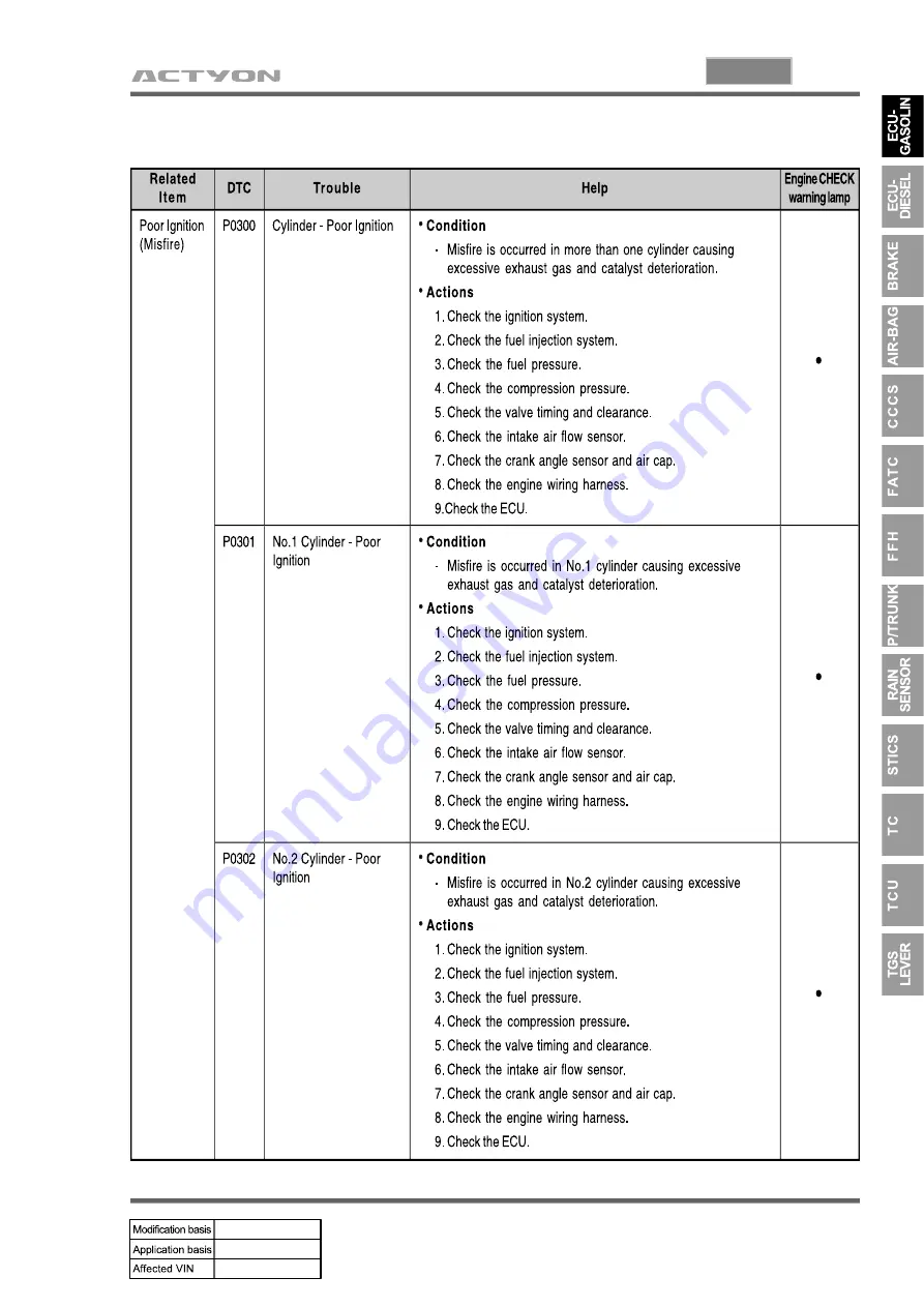 SSANGYONG ACTYON 2006.03 Manual Download Page 874