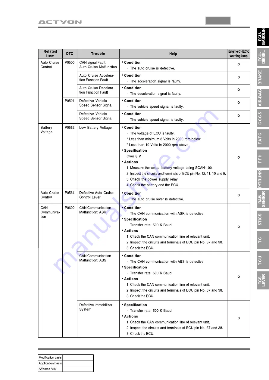 SSANGYONG ACTYON 2006.03 Manual Download Page 886