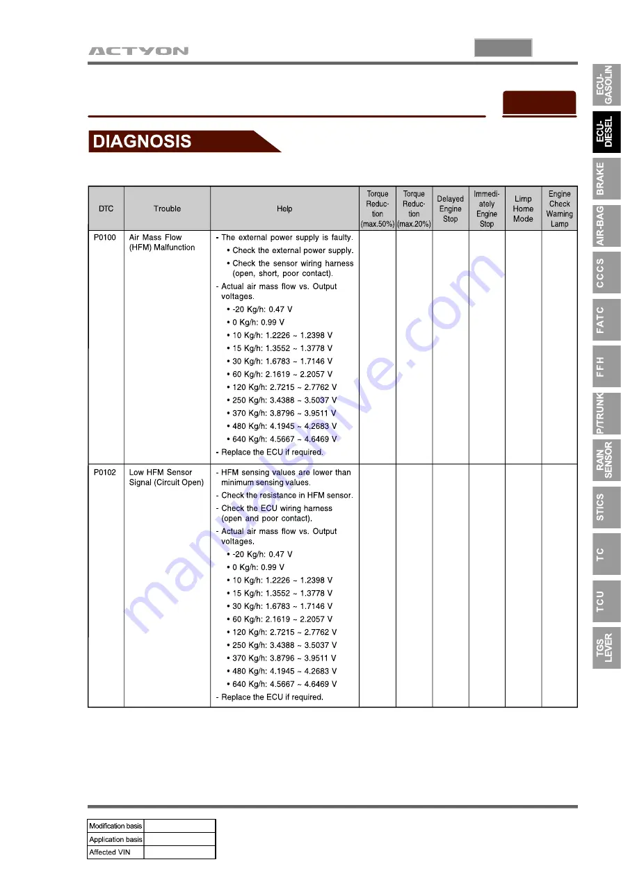 SSANGYONG ACTYON 2006.03 Скачать руководство пользователя страница 896