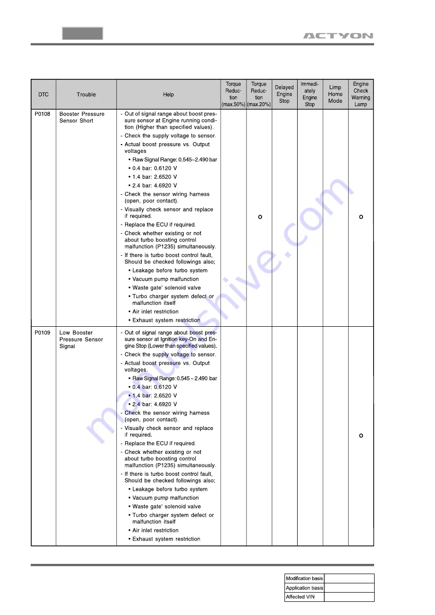 SSANGYONG ACTYON 2006.03 Manual Download Page 899