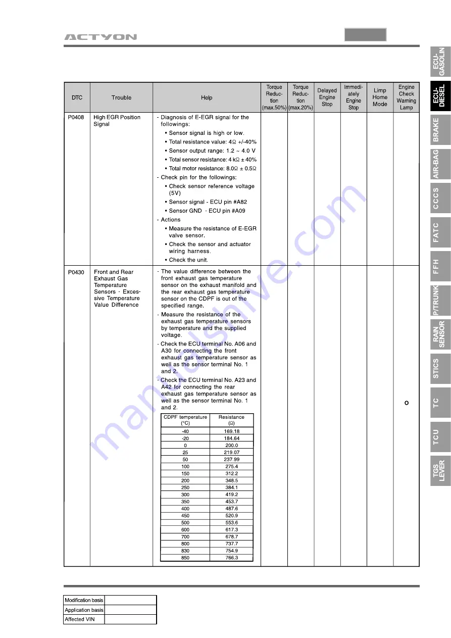 SSANGYONG ACTYON 2006.03 Manual Download Page 914