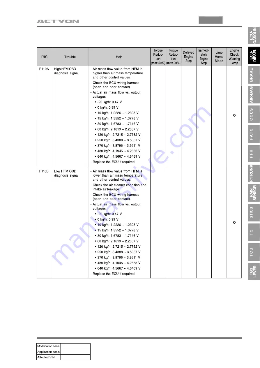 SSANGYONG ACTYON 2006.03 Скачать руководство пользователя страница 932