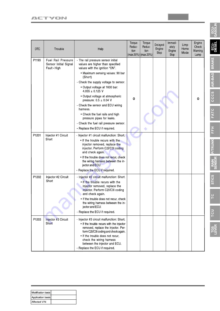 SSANGYONG ACTYON 2006.03 Скачать руководство пользователя страница 936