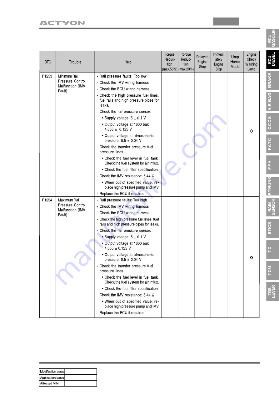 SSANGYONG ACTYON 2006.03 Manual Download Page 938