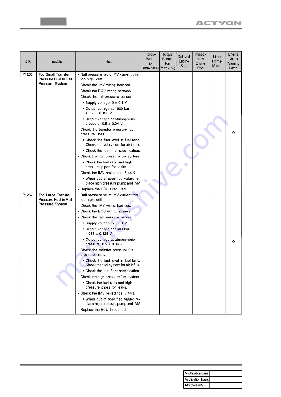 SSANGYONG ACTYON 2006.03 Manual Download Page 939