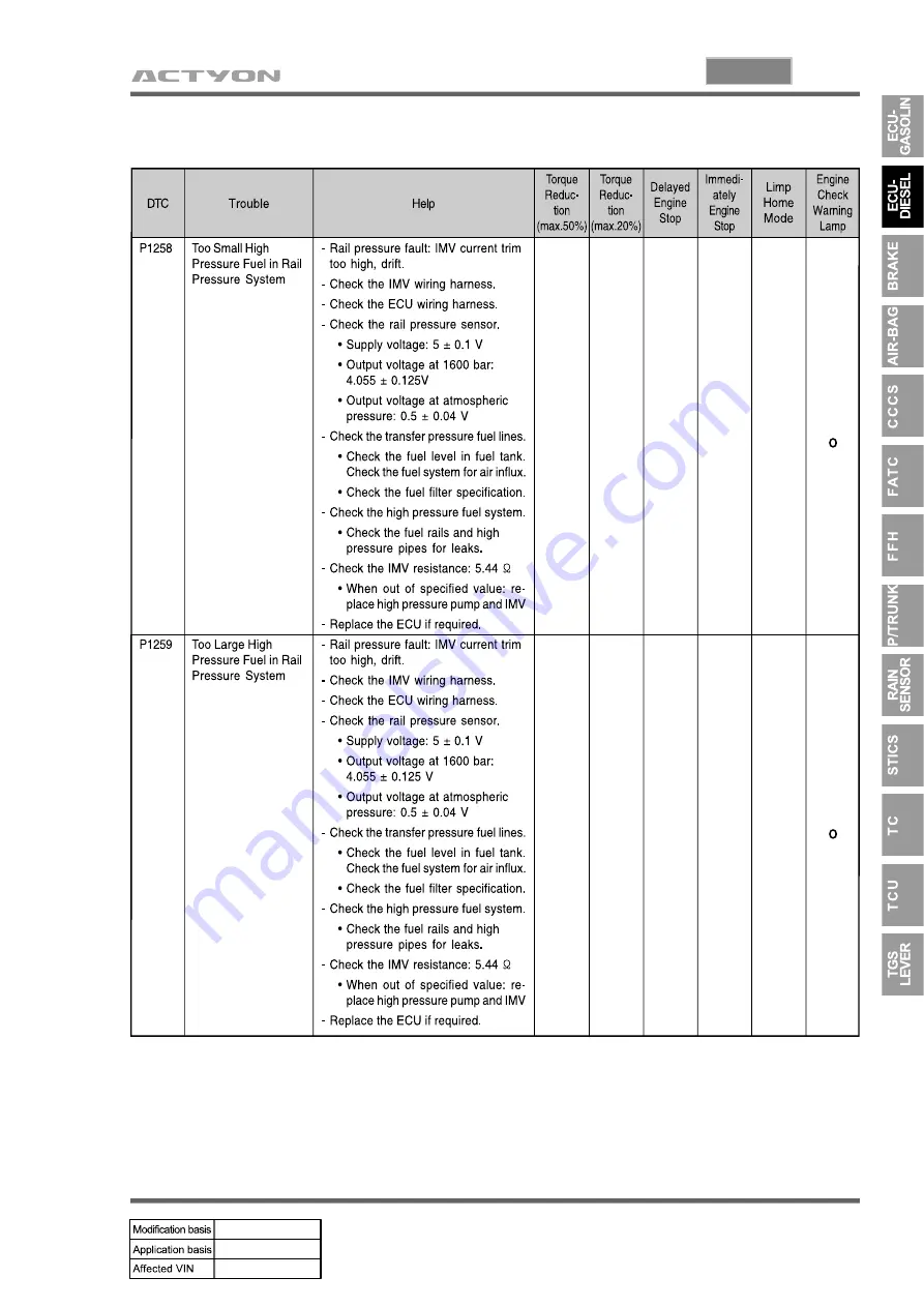 SSANGYONG ACTYON 2006.03 Manual Download Page 940