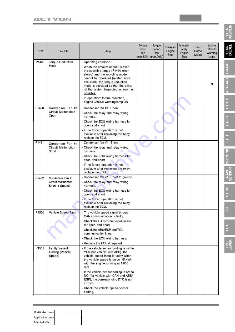 SSANGYONG ACTYON 2006.03 Manual Download Page 946