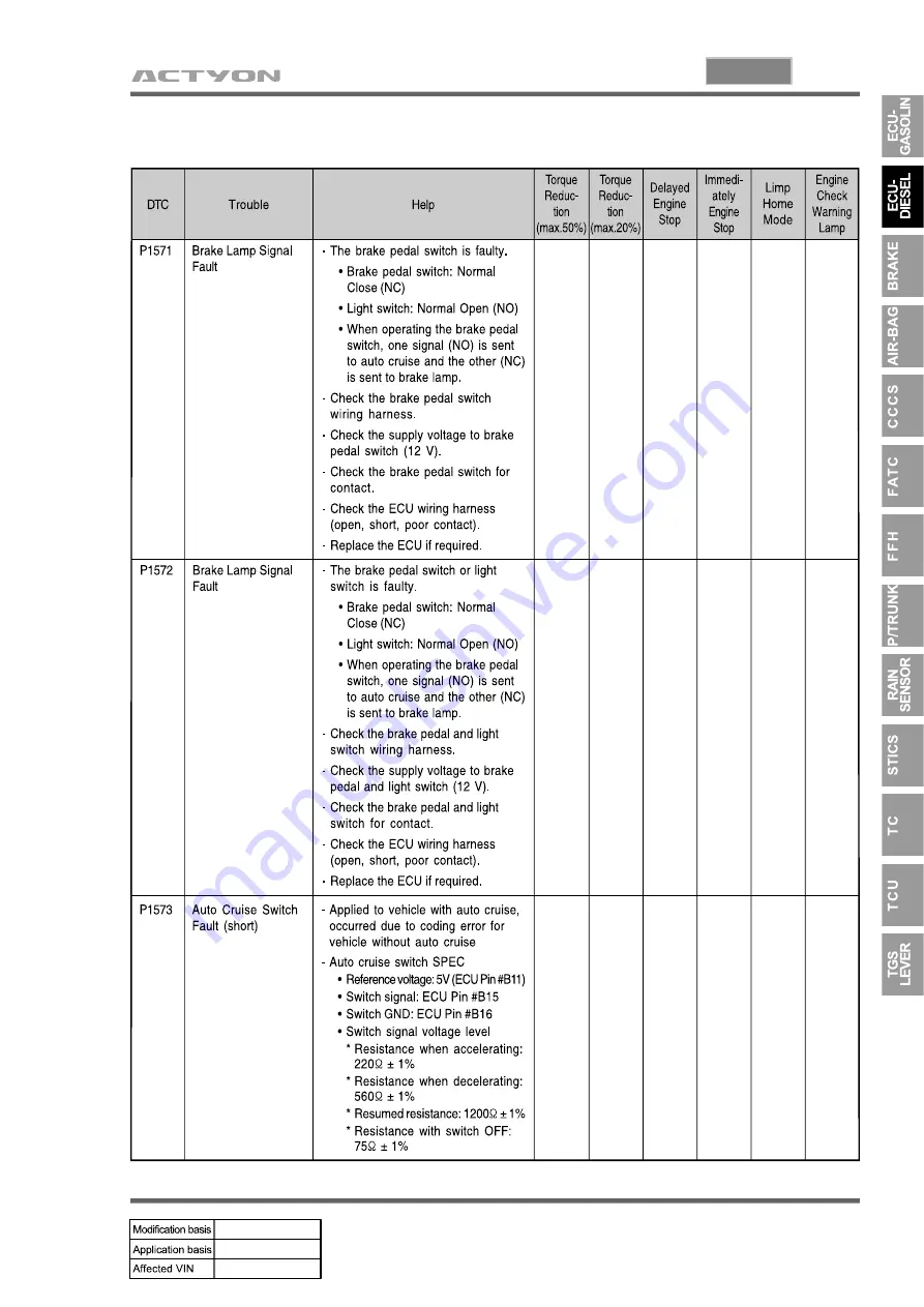 SSANGYONG ACTYON 2006.03 Manual Download Page 950