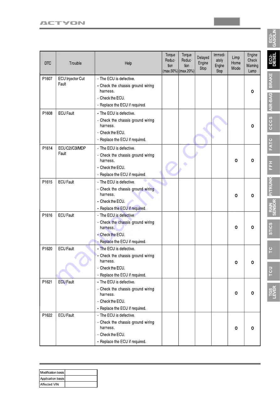 SSANGYONG ACTYON 2006.03 Manual Download Page 952