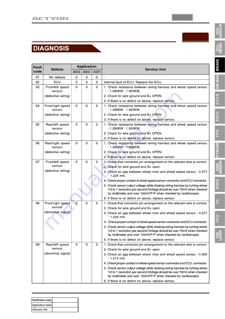 SSANGYONG ACTYON 2006.03 Manual Download Page 974