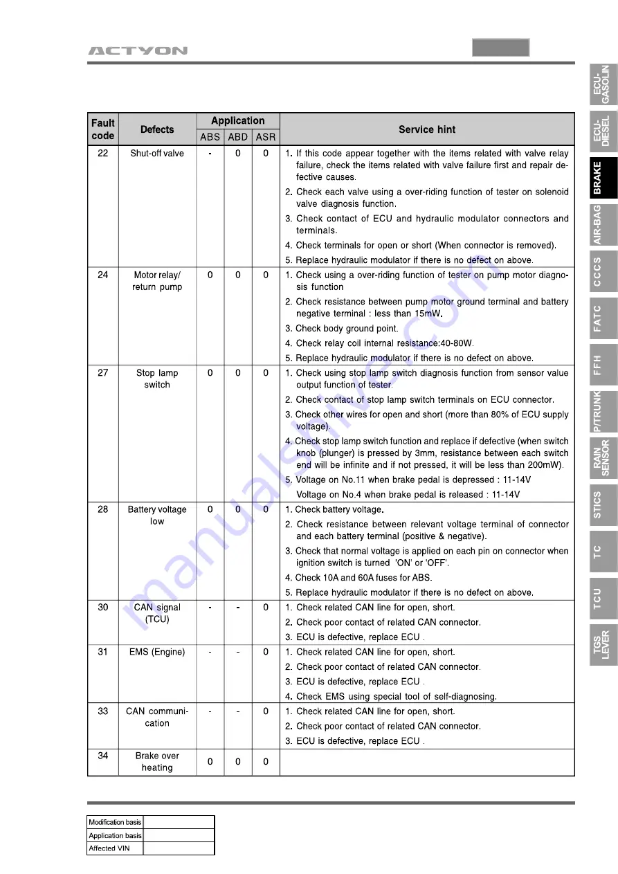 SSANGYONG ACTYON 2006.03 Manual Download Page 976