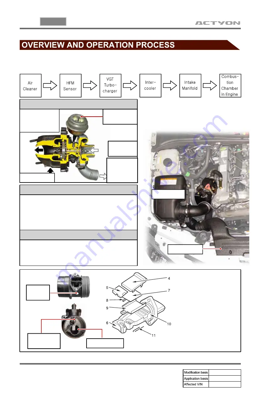 SSANGYONG Actyon 2008.01 Manual Download Page 73