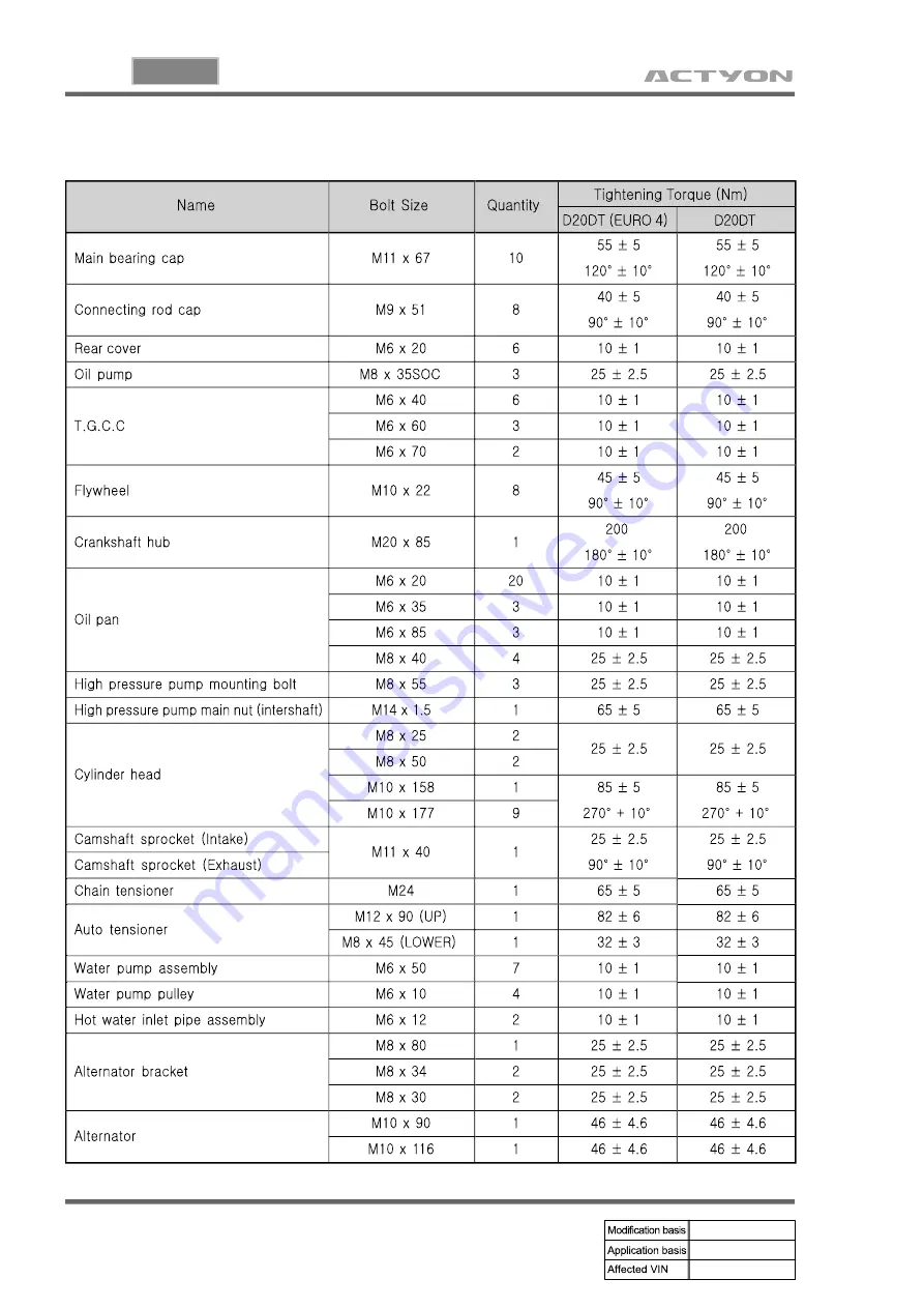 SSANGYONG Actyon 2008.01 Manual Download Page 137