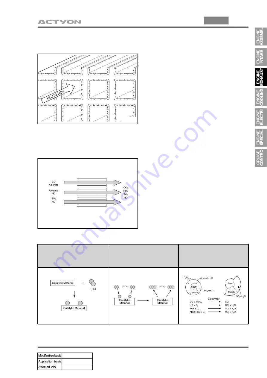 SSANGYONG Actyon 2008.01 Manual Download Page 201