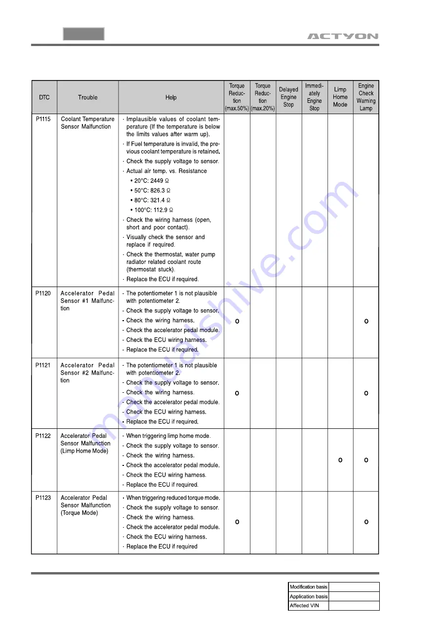 SSANGYONG Actyon 2008.01 Manual Download Page 627