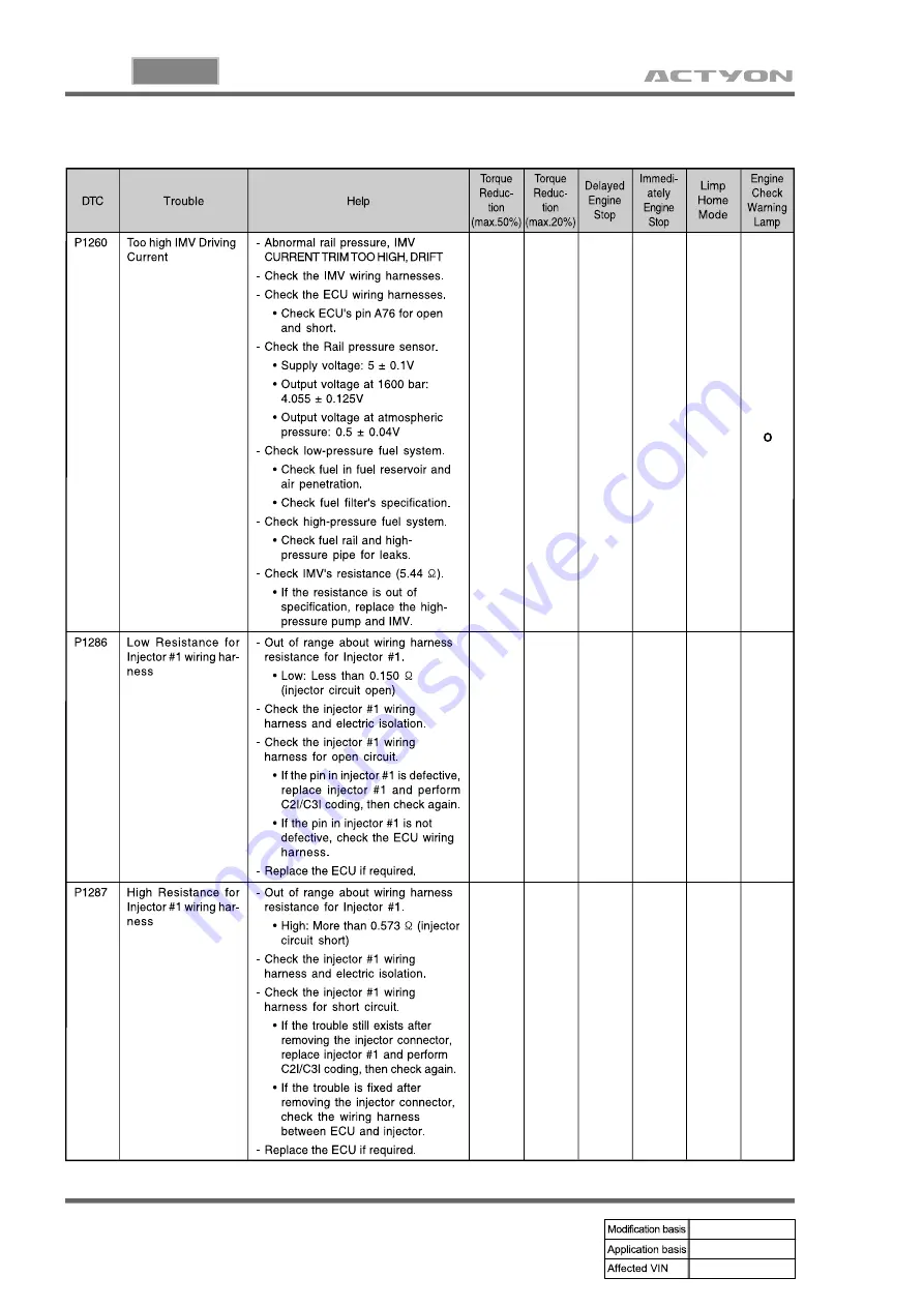 SSANGYONG Actyon 2008.01 Manual Download Page 635