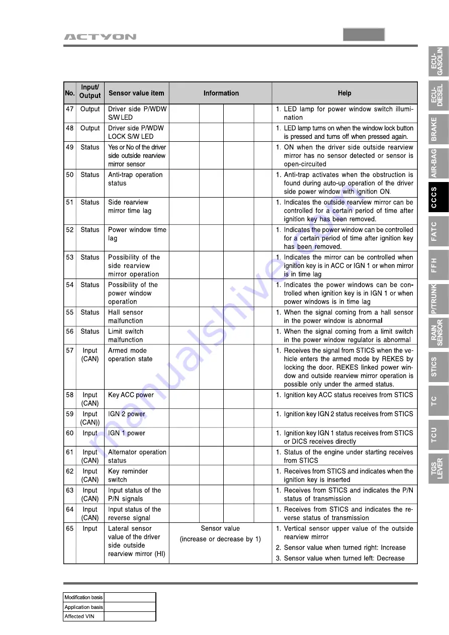 SSANGYONG Actyon 2008.01 Manual Download Page 702