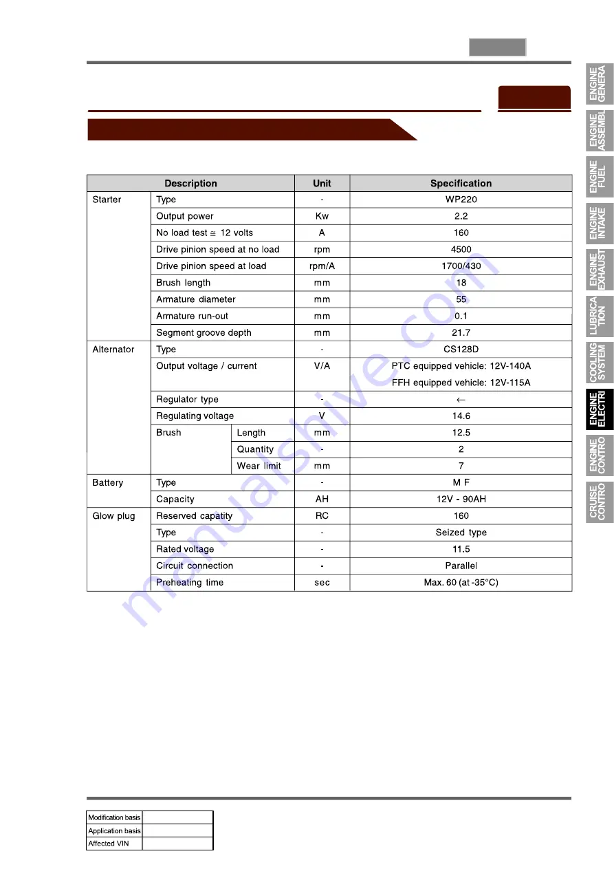 SSANGYONG ACTYON 2008.07 Manual Download Page 93