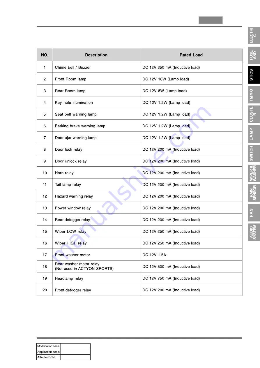 SSANGYONG ACTYON 2008.07 Manual Download Page 246