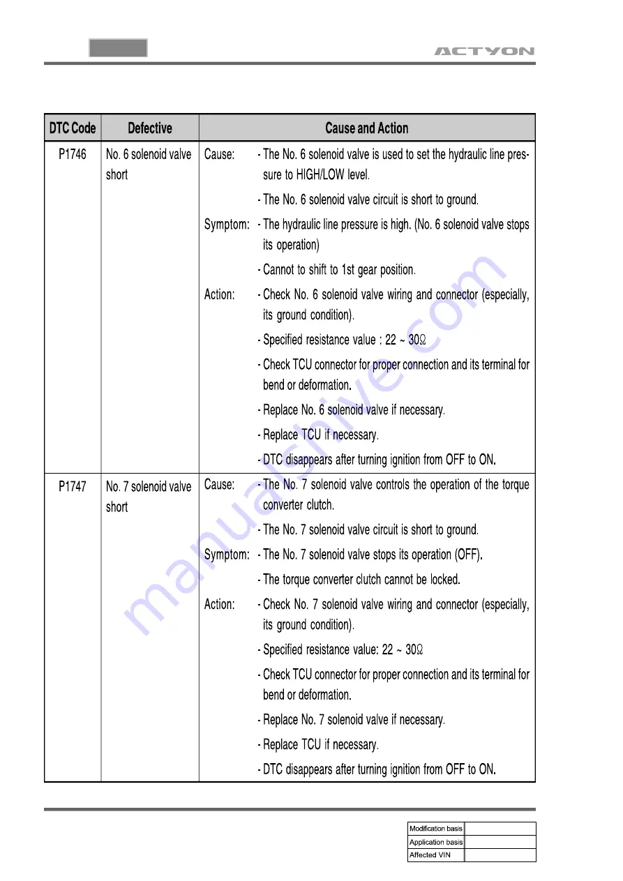 SSANGYONG ACTYON 2008.07 Manual Download Page 860