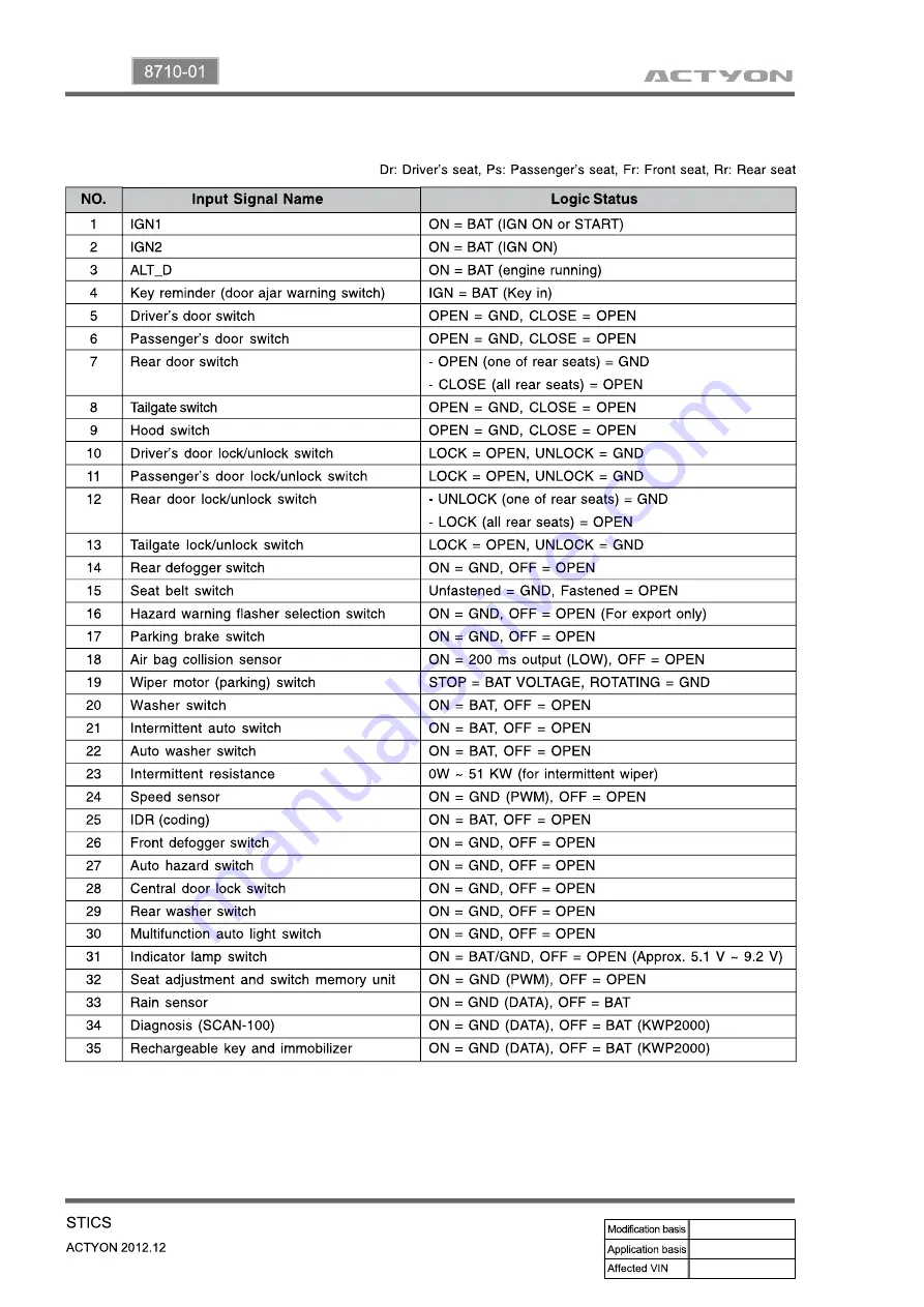 SSANGYONG Actyon 2012.12 Manual Download Page 328