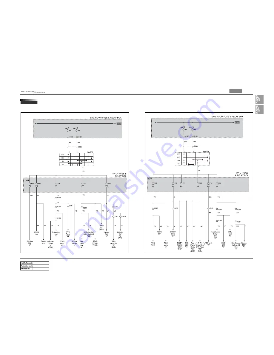 SSANGYONG Actyon Sports 2010 Manual Download Page 16