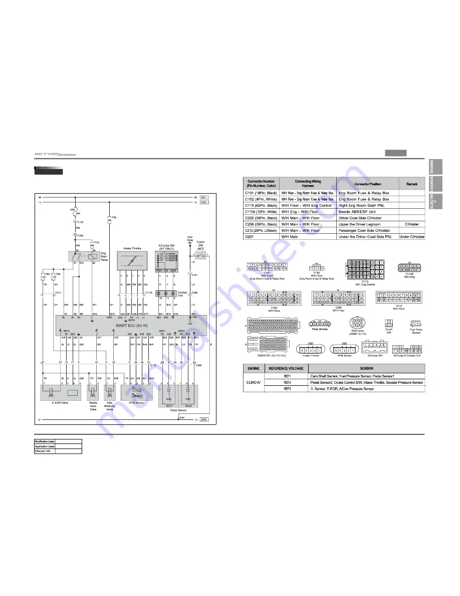 SSANGYONG Actyon Sports 2010 Manual Download Page 27