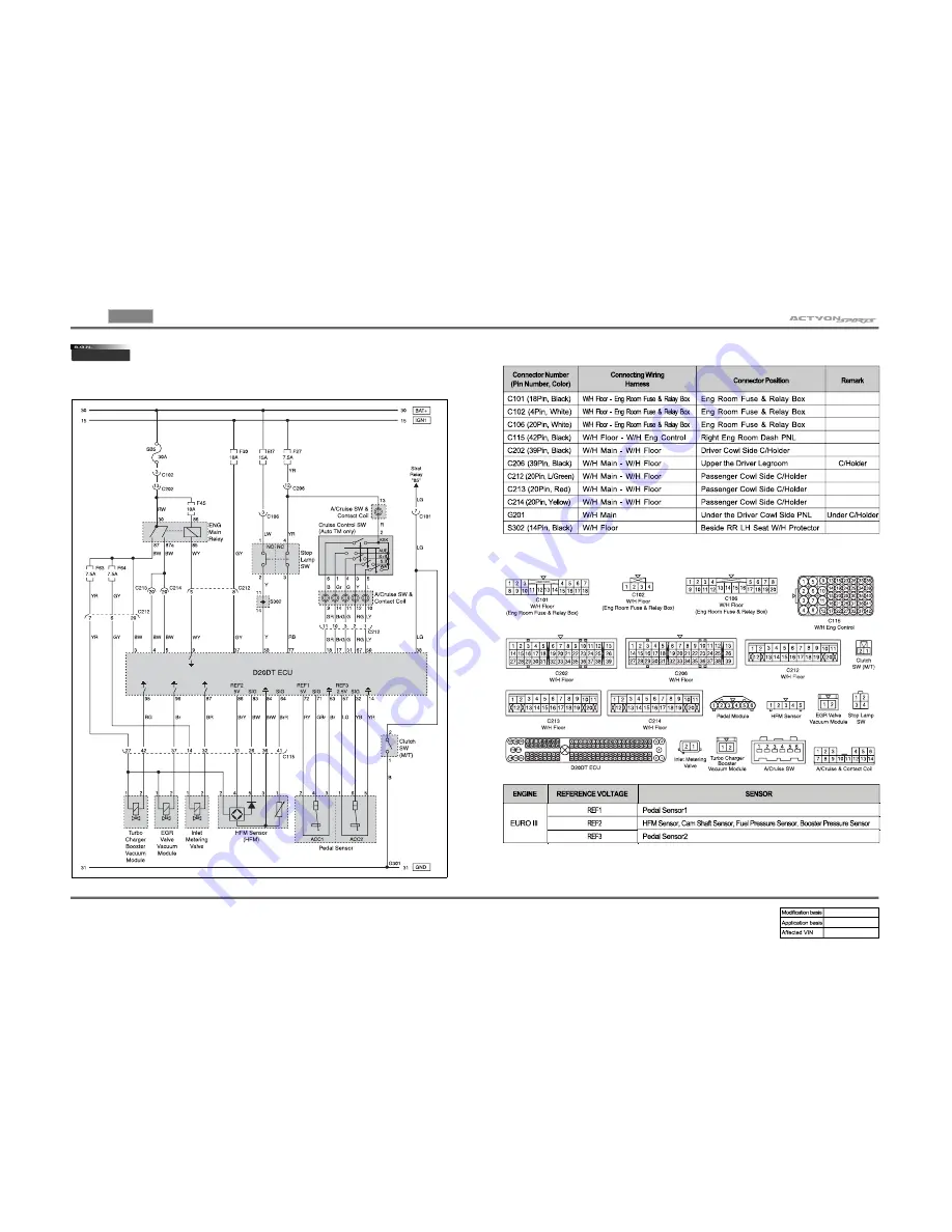 SSANGYONG Actyon Sports 2010 Manual Download Page 30