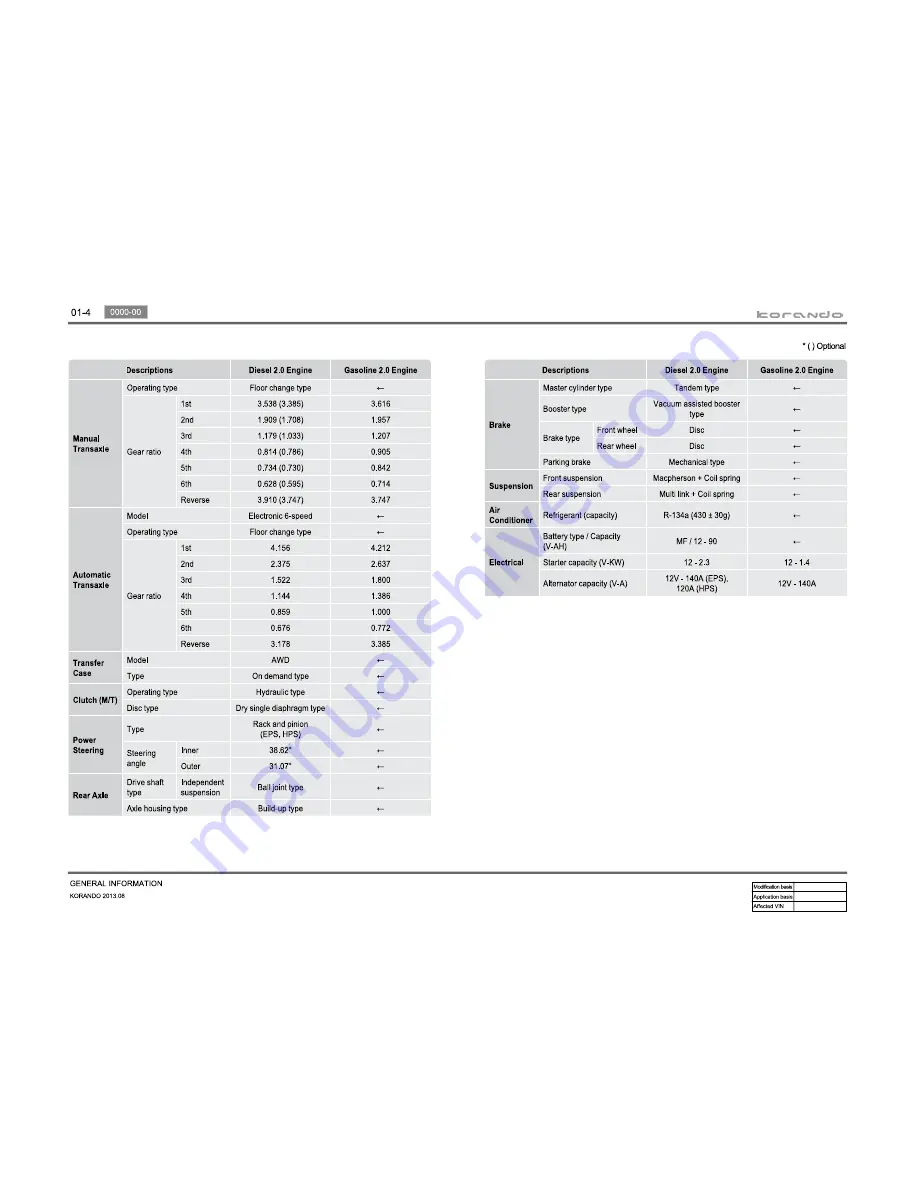 SSANGYONG Korando 2013 Manual Download Page 4