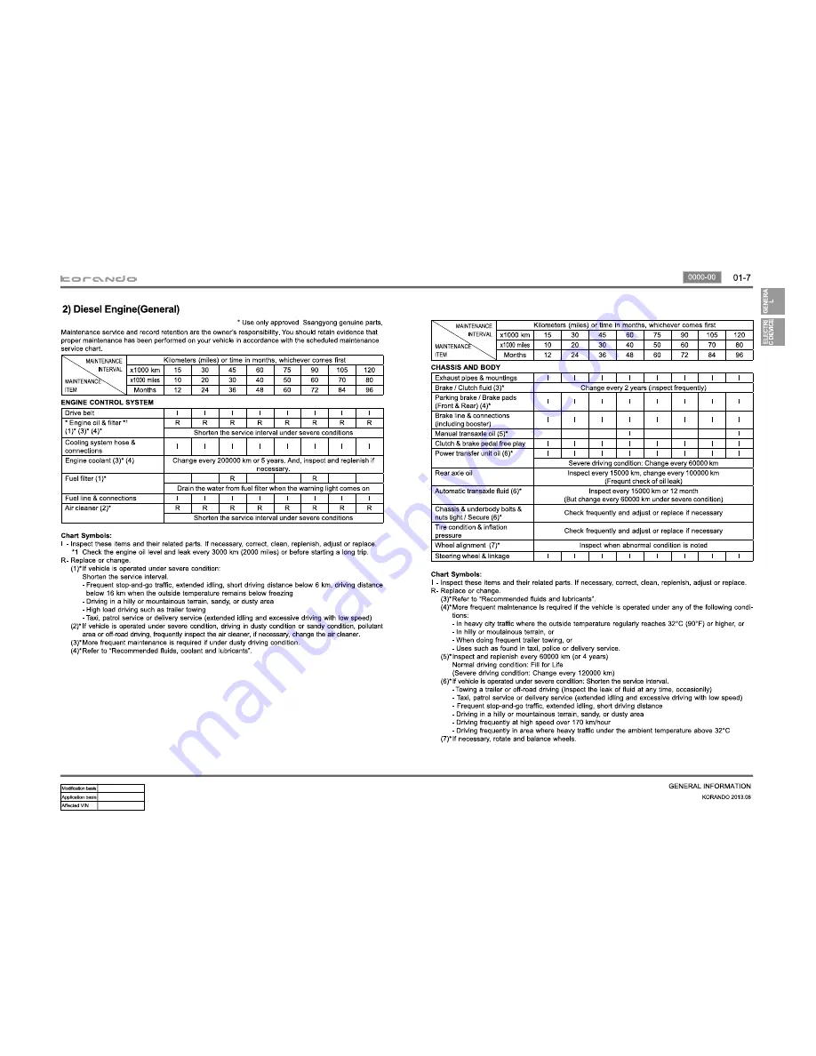 SSANGYONG Korando 2013 Manual Download Page 7