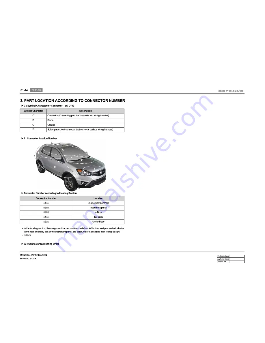 SSANGYONG Korando 2013 Скачать руководство пользователя страница 14