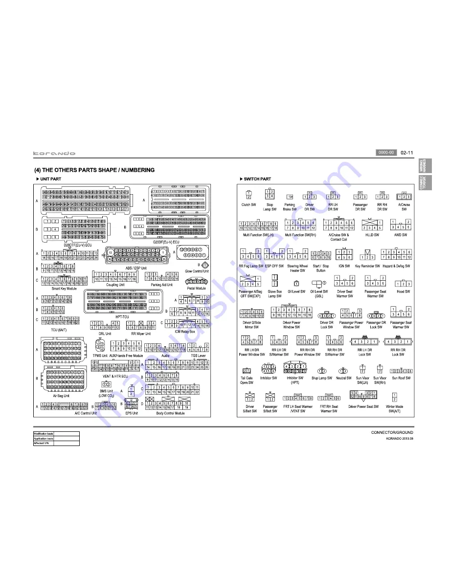 SSANGYONG Korando 2013 Manual Download Page 25