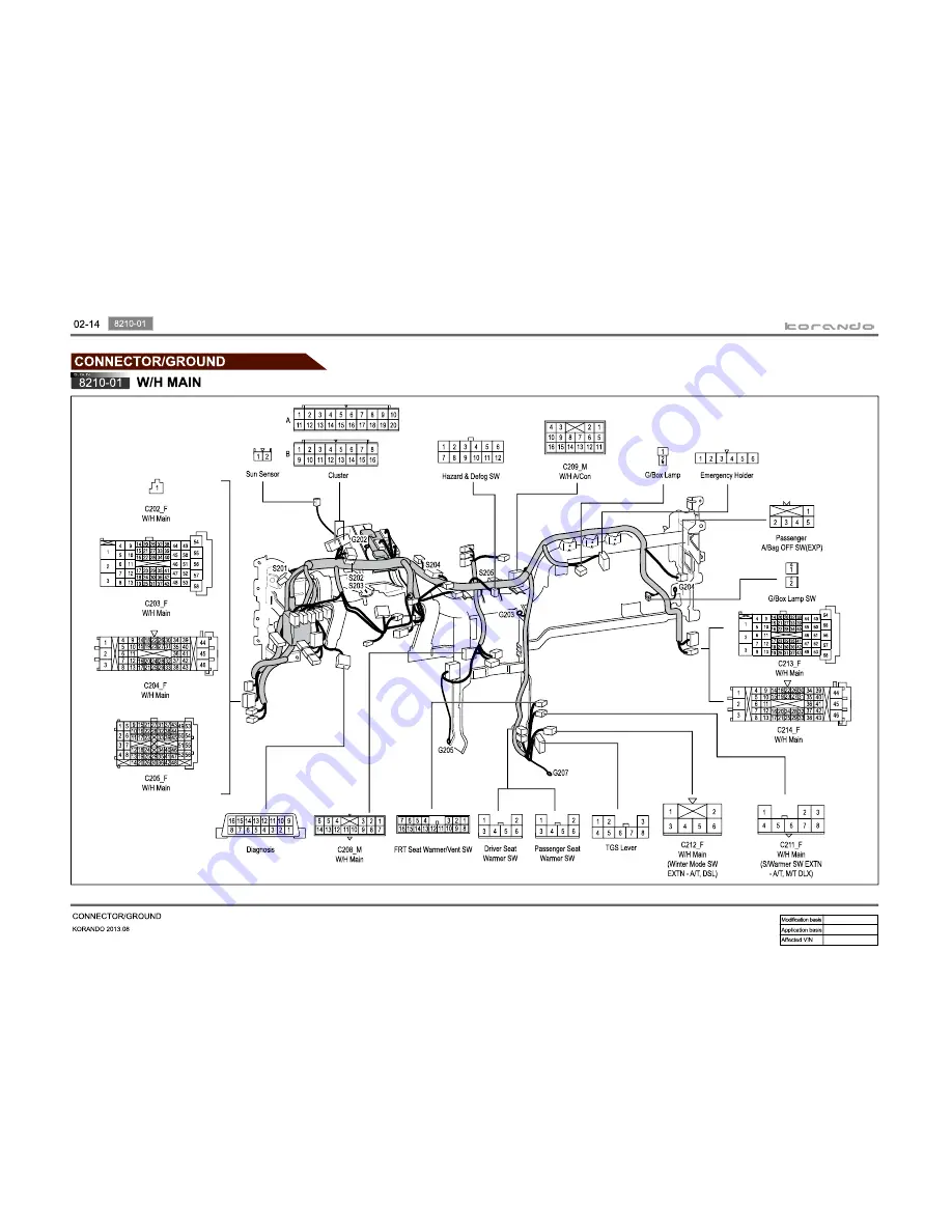 SSANGYONG Korando 2013 Manual Download Page 28